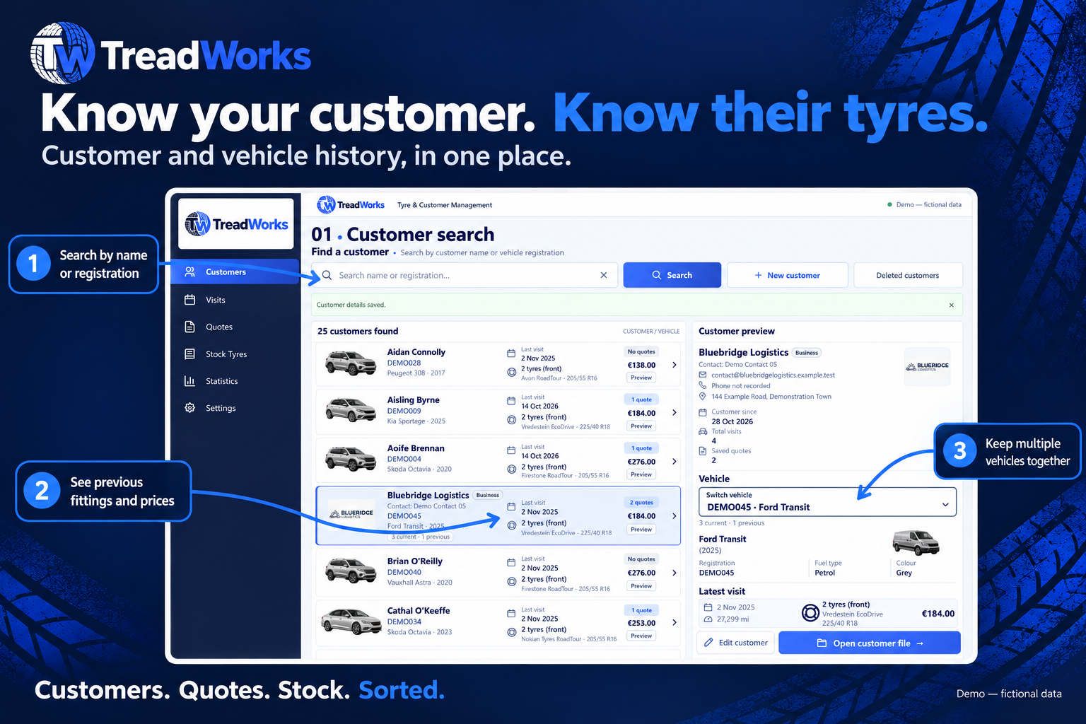 TreadWorks customer demo: numbered pointers highlight search, previous fittings and keeping vehicles together.